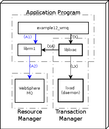 Ibm Websphere Mq Client 7.0