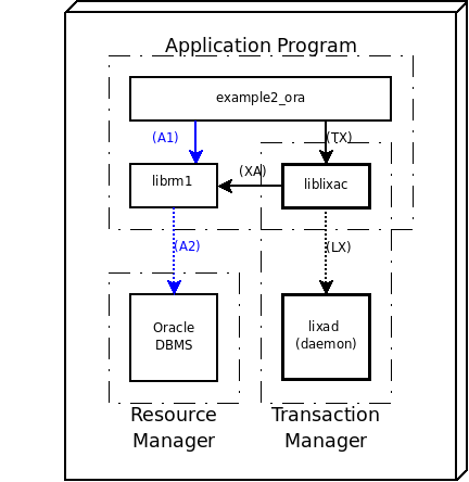 Deploy model of an example with Oracle Database Server